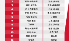 澳门威尼斯娱乐:2025斯诺克世界排行榜最新 斯诺克世界排名前16名